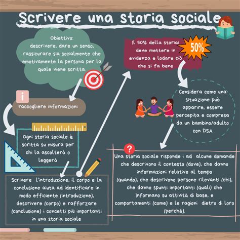 Esempio di una 