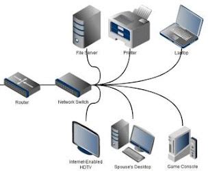 Schema di una rete domestica con NAS, router, switch e computer