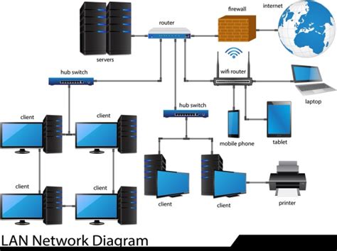 Diagramma che mostra l'espansione di una rete con uno switch Gigabit