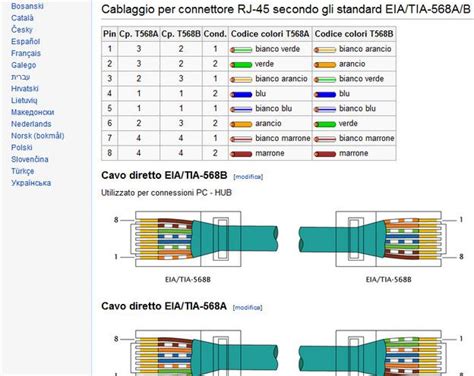 Schema di una rete con connessione 10 Gigabit tra NAS e computer