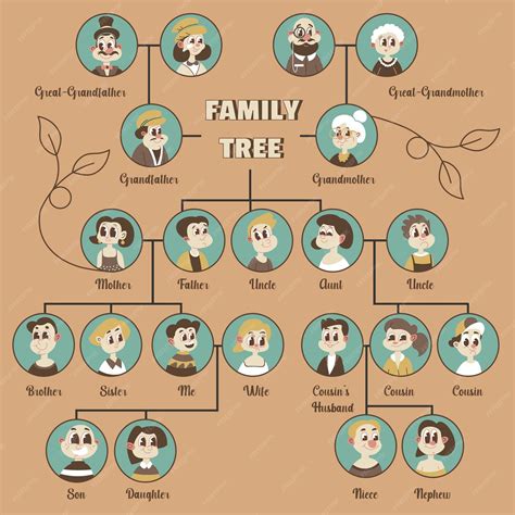 Schema dell'albero genealogico con nodi evidenziati