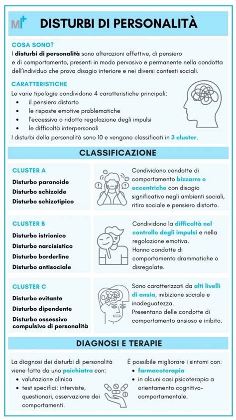 Infografica che confronta dipendenza affettiva e disturbi di personalità
