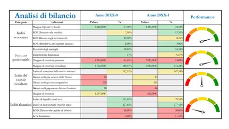 Schema della struttura della WAIS-IV con i suoi indici e sub-test