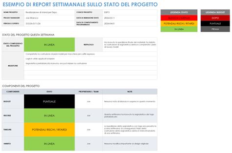 Esempio di un report di somministrazione WAIS-IV