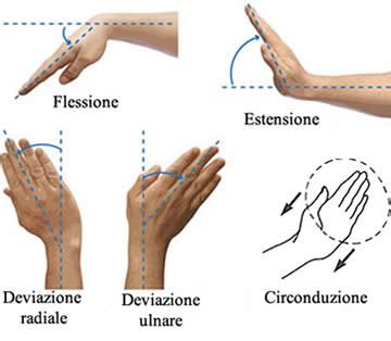 movimenti motori fini della mano che scrive