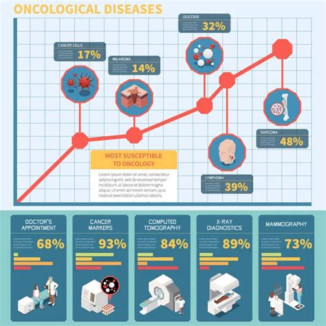Infografica che illustra i principali tipi di trattamento per il DOC