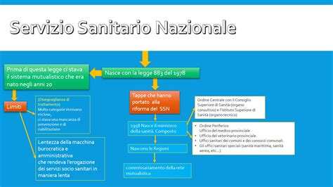 Schema che illustra la struttura del Servizio Sanitario Nazionale e il ruolo dello psicologo