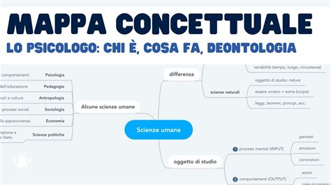 Mappa concettuale che illustra i diversi ambiti di intervento dello psicologo