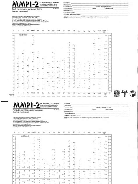 Copertina manuale MMPI-2