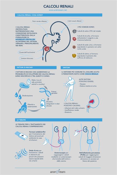 Infografica sui fattori di rischio per disturbi gastrici da Cardioaspirina