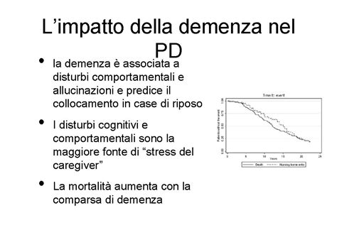 Schema che illustra le diverse tipologie di disturbi comportamentali associati alla demenza