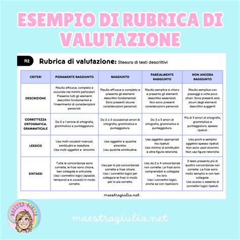 Schema che mostra i diversi tipi di prove per la valutazione della lettura