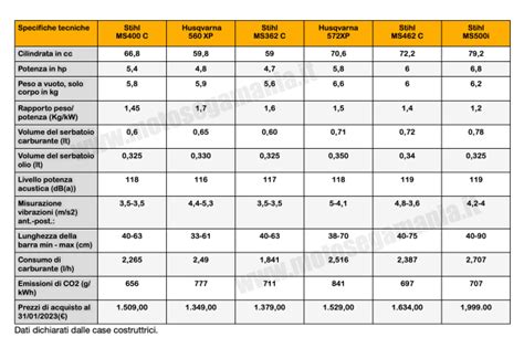 Tabella comparativa Trazodone e Mirtazapina