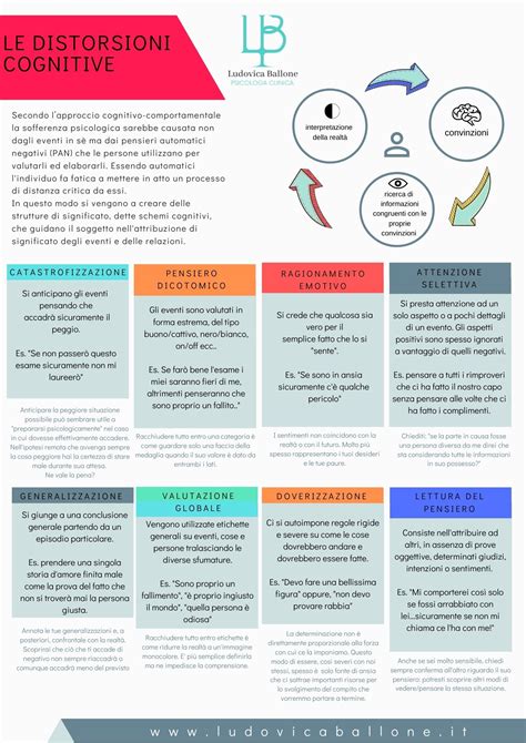 Infografica che elenca e spiega le principali distorsioni cognitive