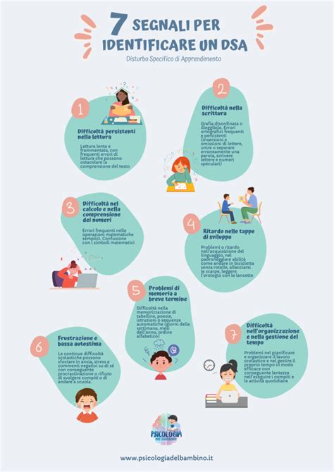 Infografica che mostra i segnali di DSA divisi per fasce d'età
