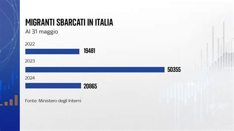 Grafico a barre che mostra l'aumento della complessità dei test psicometrici utilizzati nella ricerca cognitiva