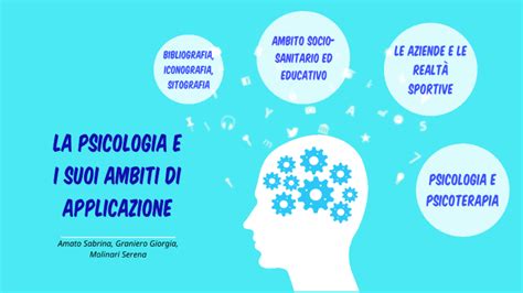 Infografica che illustra i diversi ambiti di applicazione della psicologia cognitiva