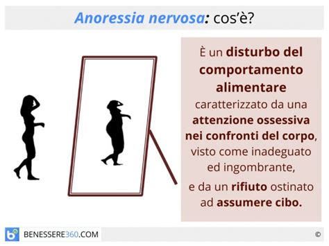 Mappa concettuale che collega anoressia, isteria, borderline e concetti correlati