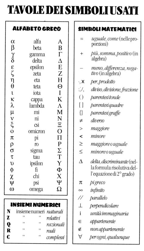 simboli matematici e lettere