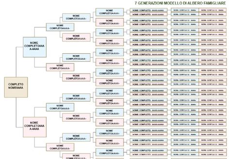 Albero genealogico con evidenziati casi di disturbo bipolare