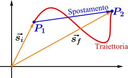 Grafico che mostra lo spostamento di energia verso la parte superiore del corpo in un individuo psicopatico