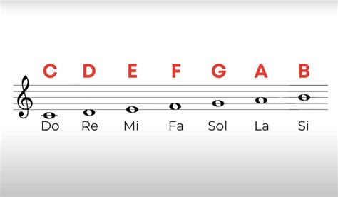 Illustrazione di una cinepresa con note musicali