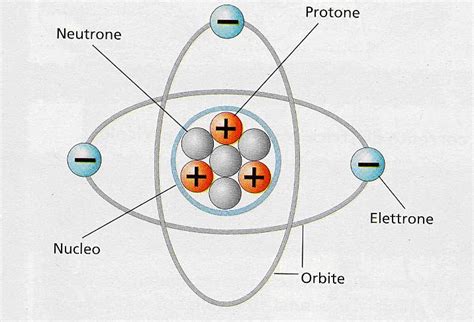 Concetto di atomo e figura geometrica