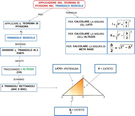 Diagramma del Teorema di Pitagora