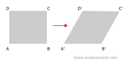 Esempio di trasformazione affine: dilatazione di un rettangolo