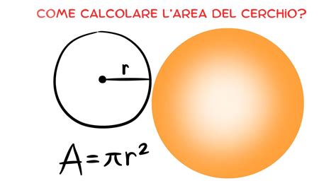 Illustrazione del metodo di esaustione per calcolare l'area di un cerchio