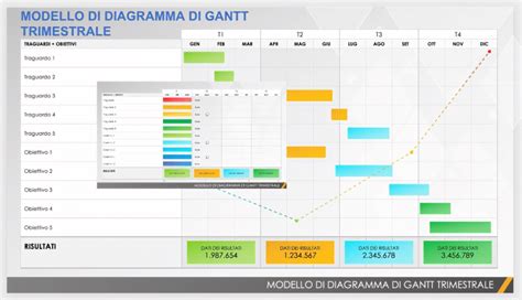 Diagramma dei codici affettivi e delle loro declinazioni