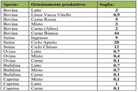 Diagramma che illustra l'approccio comparato nelle scienze cognitive animali, mostrando diverse specie e le aree cognitive studiate.