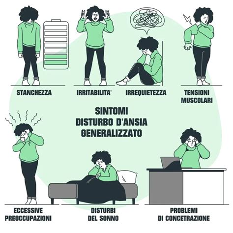 Diagramma che illustra la relazione tra il termine 