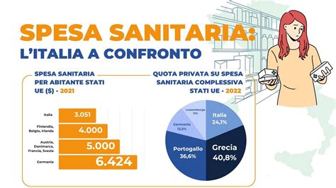 Infografica che confronta i livelli di spesa sanitaria e i risultati in termini di qualità delle cure in diverse regioni italiane.