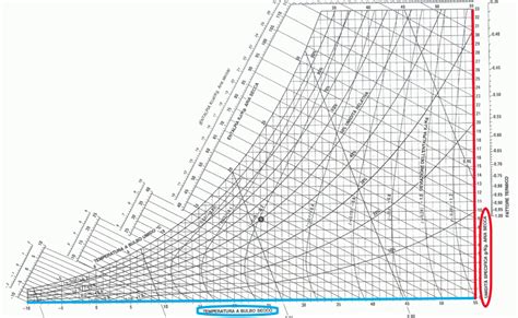 Esempio di processo di raffreddamento e deumidificazione sul diagramma psicrometrico
