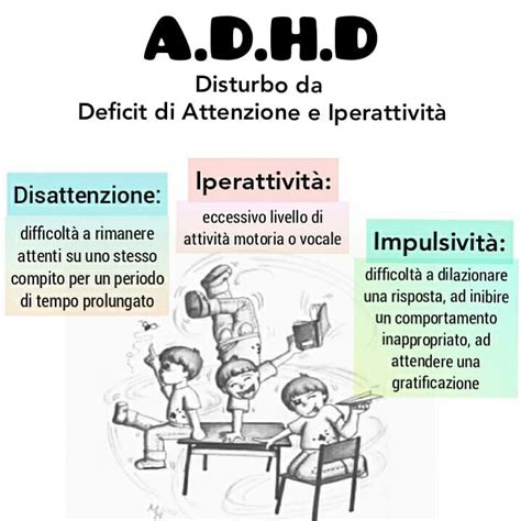 schema dei sintomi di disattenzione e iperattività/impulsività