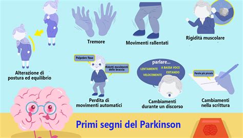 Schema delle cause del parkinsonismo