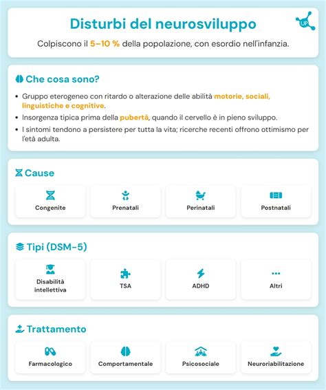 Infografica sui disturbi del neurosviluppo