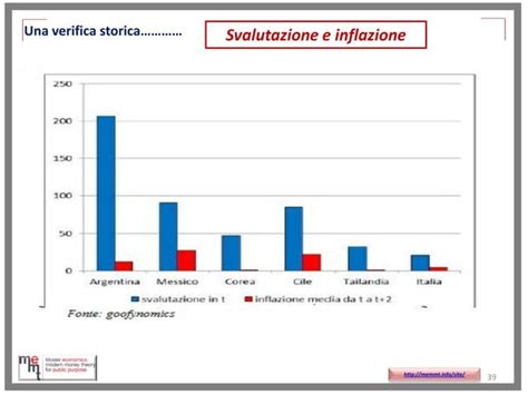 Diagramma a ciclo che mostra idealizzazione, svalutazione e abbandono
