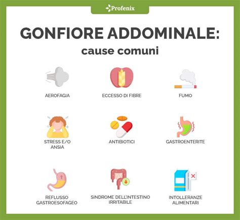 Infografica con elenco di alimenti pro e contro il gonfiore addominale