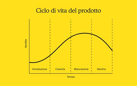 Schema del ciclo di vita dei probiotici nell'intestino