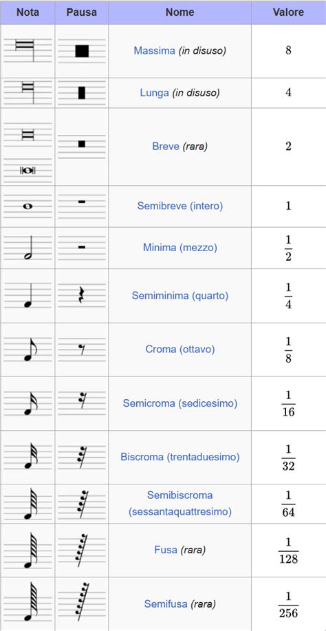 Partitura musicale con note e simboli