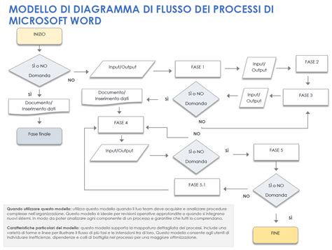 Diagramma di flusso delle relazioni sindacali