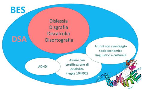 Schema che illustra le differenze tra BES e DSA
