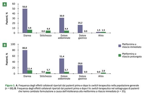 Diagramma del rilascio prolungato di zolpidem da formulazioni a lento rilascio