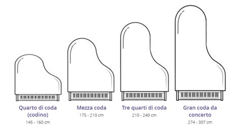 Schema del rompicapo dei traslocatori di pianoforti con un oggetto a forma di T
