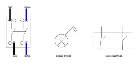 Simbolo interruttore bipolare I/O