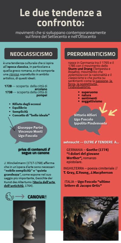 Schema comparativo tra amore e ossessione