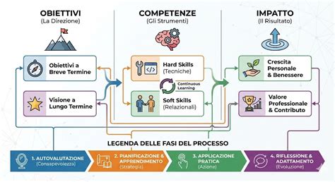 Infografica che illustra il processo di ricostruzione dell'autostima
