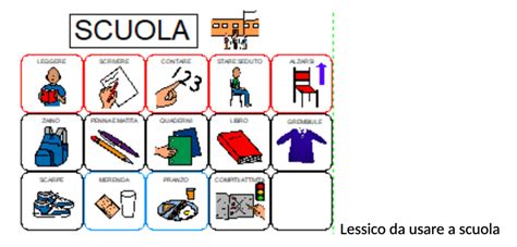 Simboli della comunicazione aumentativa alternativa